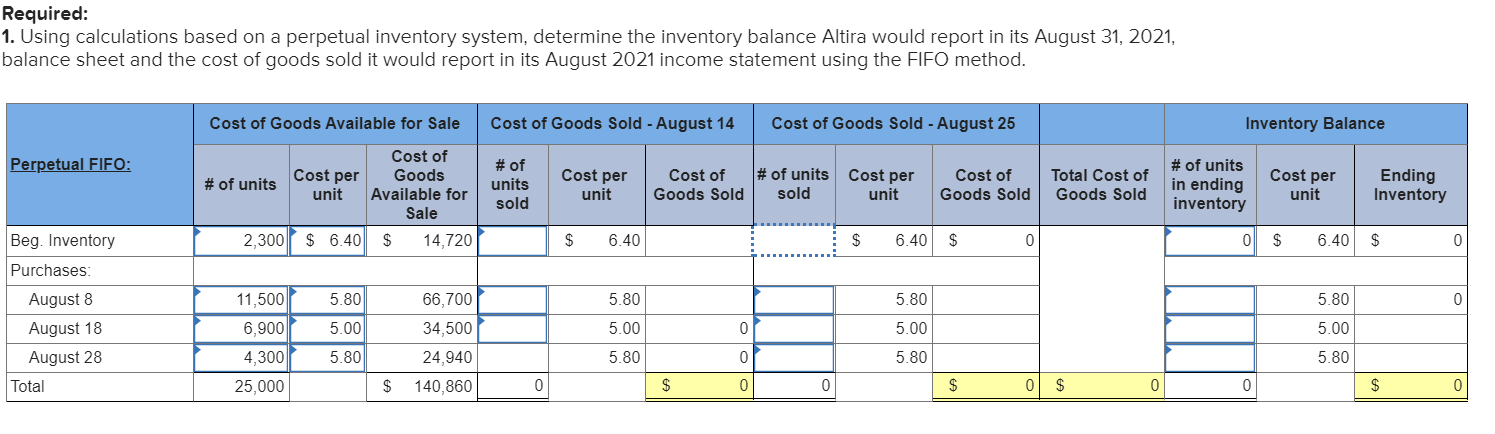 flow methods; perpetual system (LO8-1, 8-4) [The following information applies to the
