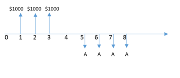 1. Data for two mutually exclusive alternatives are given in the table