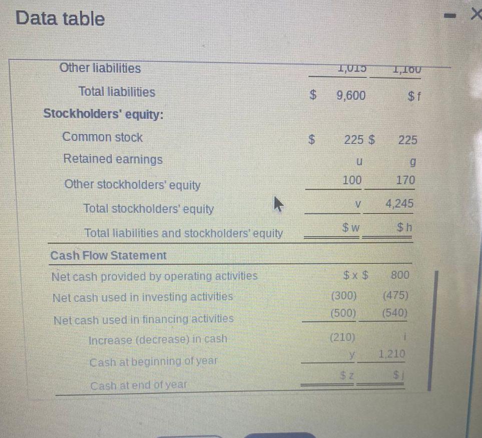 letters Data table Data table Data table