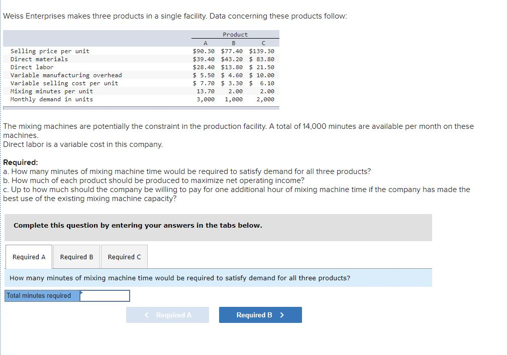 Weiss Enterprises makes three products in a single facility. Data concerning