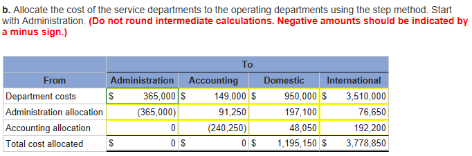 correct) BluStar Company has two service departments, Administration and Accounting, and two