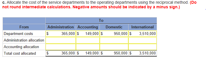 operating departments, Domestic and International. Administration costs are allocated on the basis