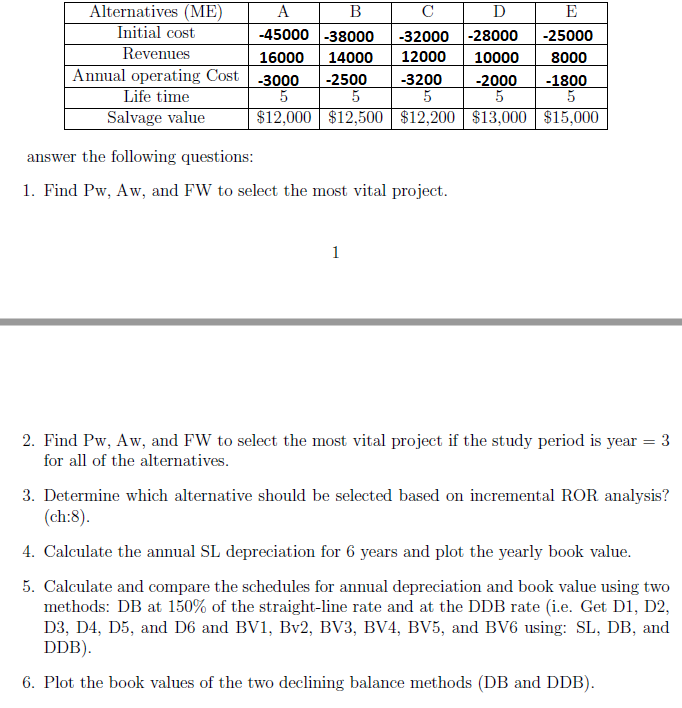  Alternatives (ME) A B D E Initial cost -45000 -38000 -32000