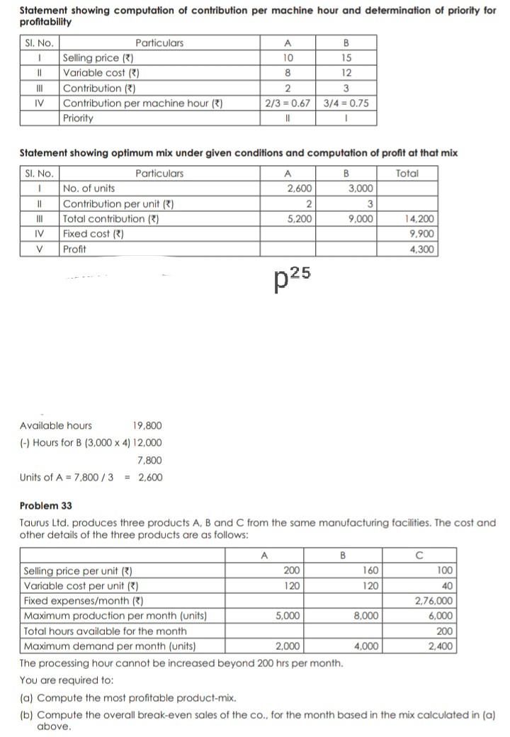  Statement showing computation of contribution per machine hour and determination of