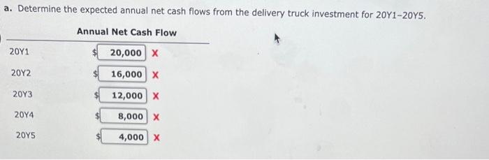 considering the purchase of an additional dellvery vehicle for $70,000 on lanuary