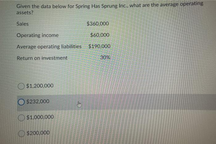  Given the data below for Spring Has Sprung Inc., what are