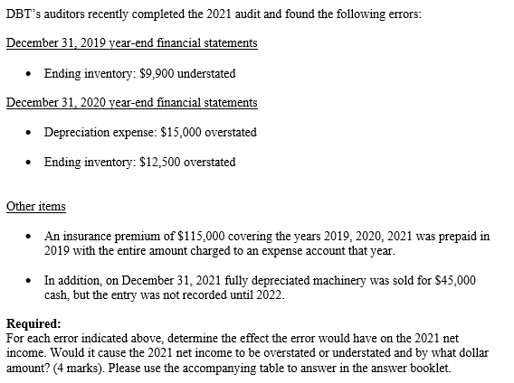 errors: DBT's auditors recently completed the 2021 audit and found the