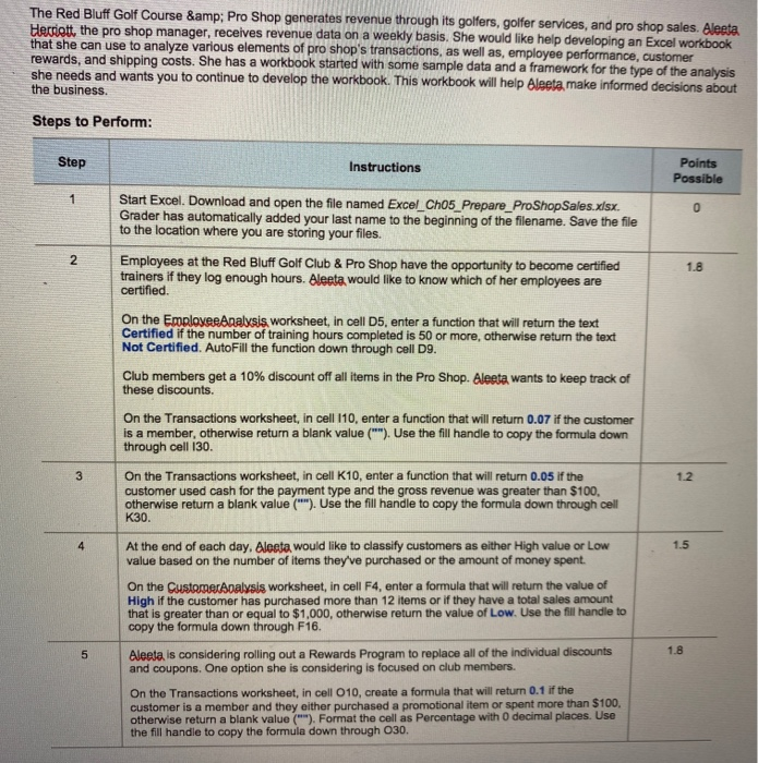  The Red Bluff Golf Course & Pro Shop generates revenue through