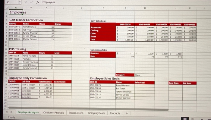 elements of pro shop's transactions, as well as, employee performance, customer rewards,