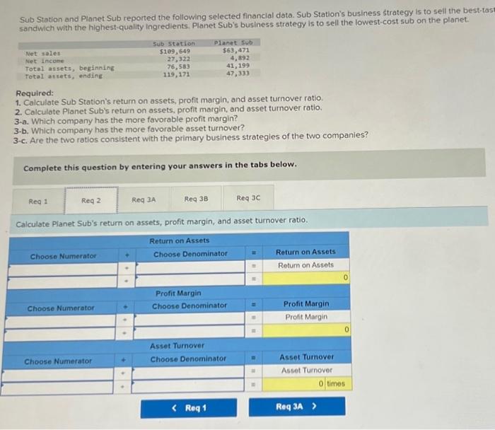 and Planet Sub reported the following selected financial data. Sub Station's business