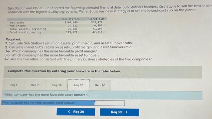 Sub's business strategy is to sell the lowest-cost sub on the planet.