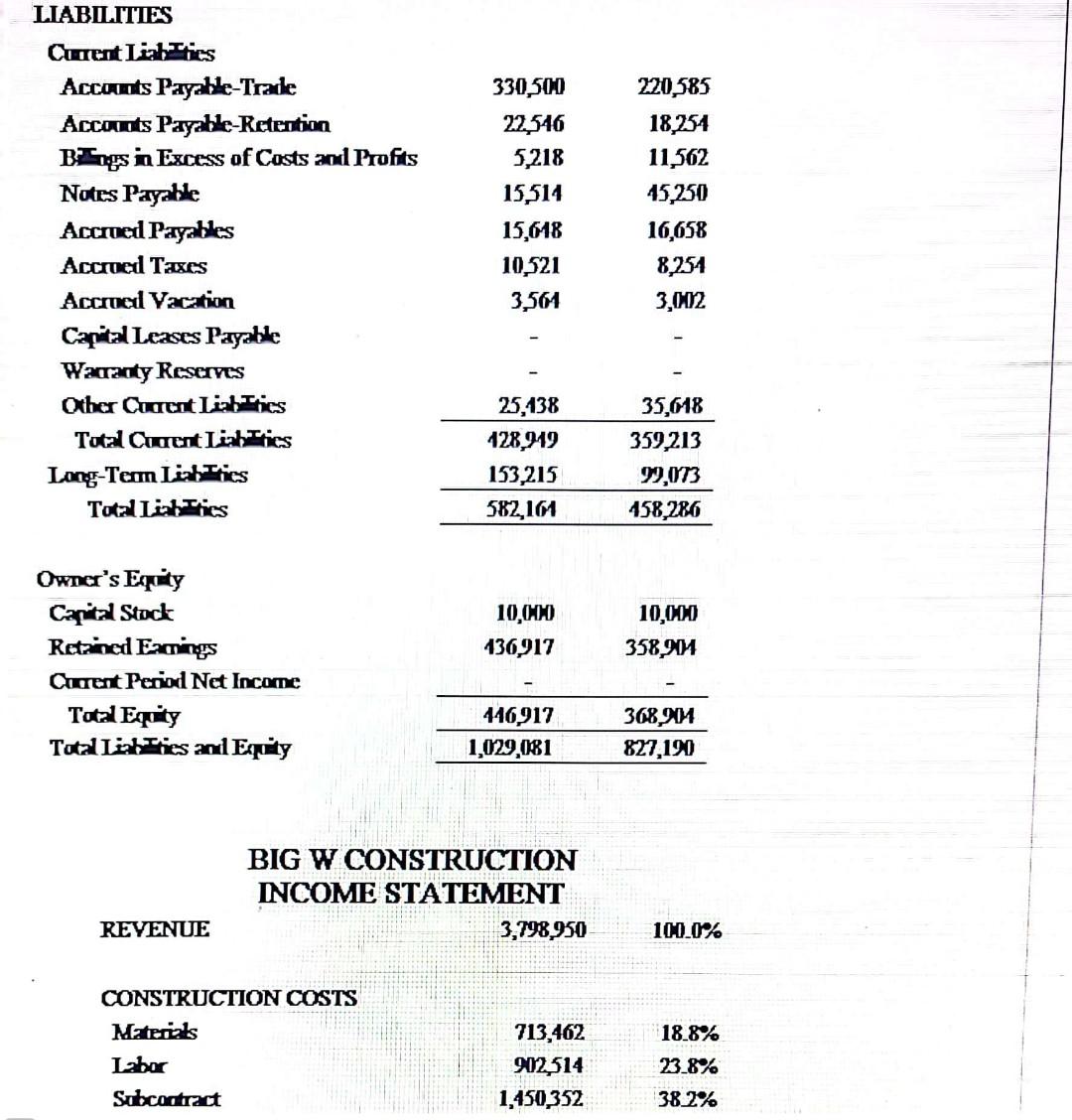 Based on the Income Statement and Balance sheet below calculate the After-Tax