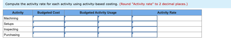 "Activity Rate" to 2 decimal places and other intermediate calculations to the