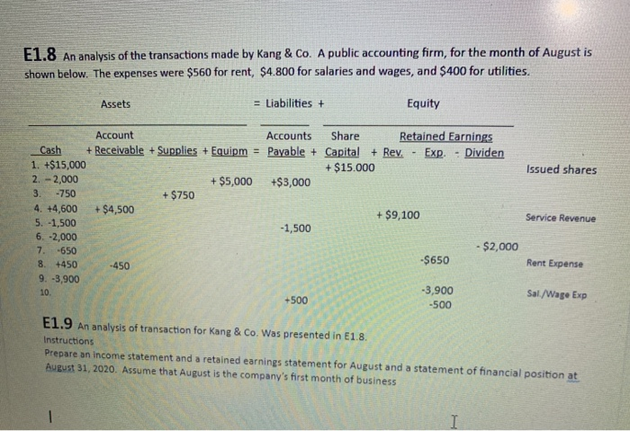 help answer the question E1.8 An analysis of the transactions made by