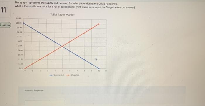 please help asap! 11 This graph represents the supply and demand for