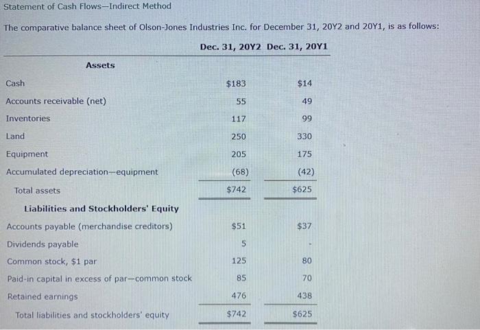  Statement of Cash Flows - Indirect Method The comparative balance sheet