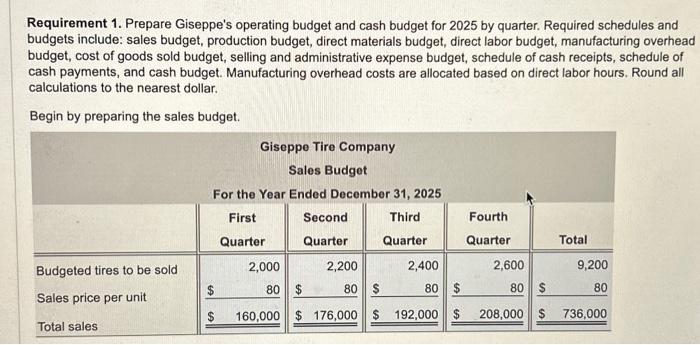 sheet for December 31 . 2024, follows: (Click the icon to view