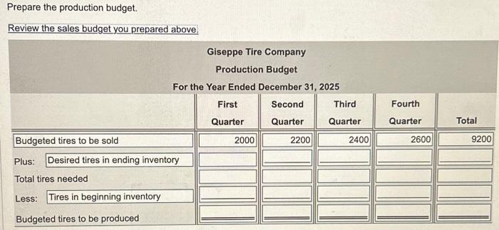 the balance sheet.) Other data for Giseppe Tire Company: i (Click the