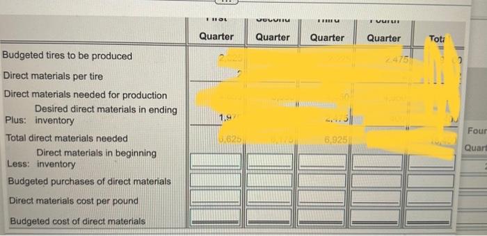 1. Prepare Giseppe's operating budget and cash budget for 2025 by quarter.