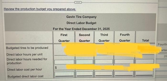 Required schedules and budgets include: sales budget, production budget, direct materials budget,