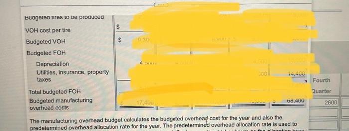 and administrative expense budget, schedule of cash receipts, schedule of cash payments,