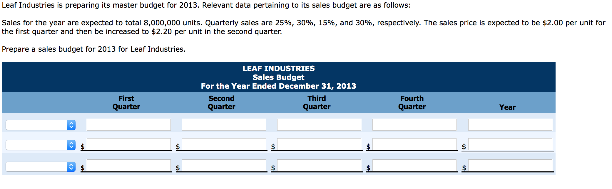 Leaf Industries is preparing its master budget for 2013. Relevant data