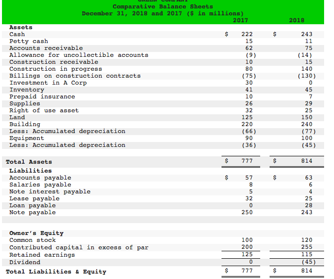  !!!PREPARE STATEMENT OF CASH FLOWS USING DIRECT METHOD PLEASE!!!!! Comparative Balance