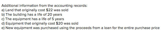 222 243 11 62 75 (9) (14) 15 (75) 140 (130) Assets