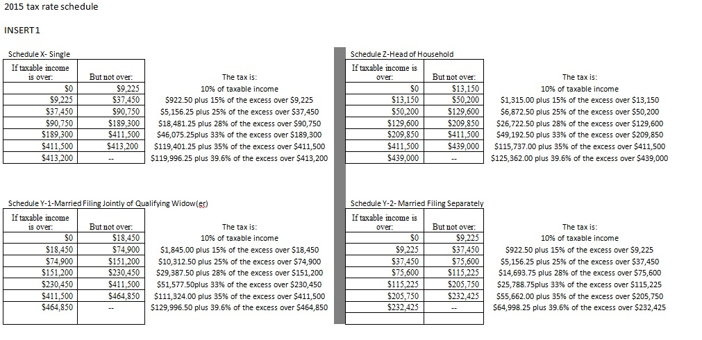 In 2015, Carson is claimed as a dependent on his parent's