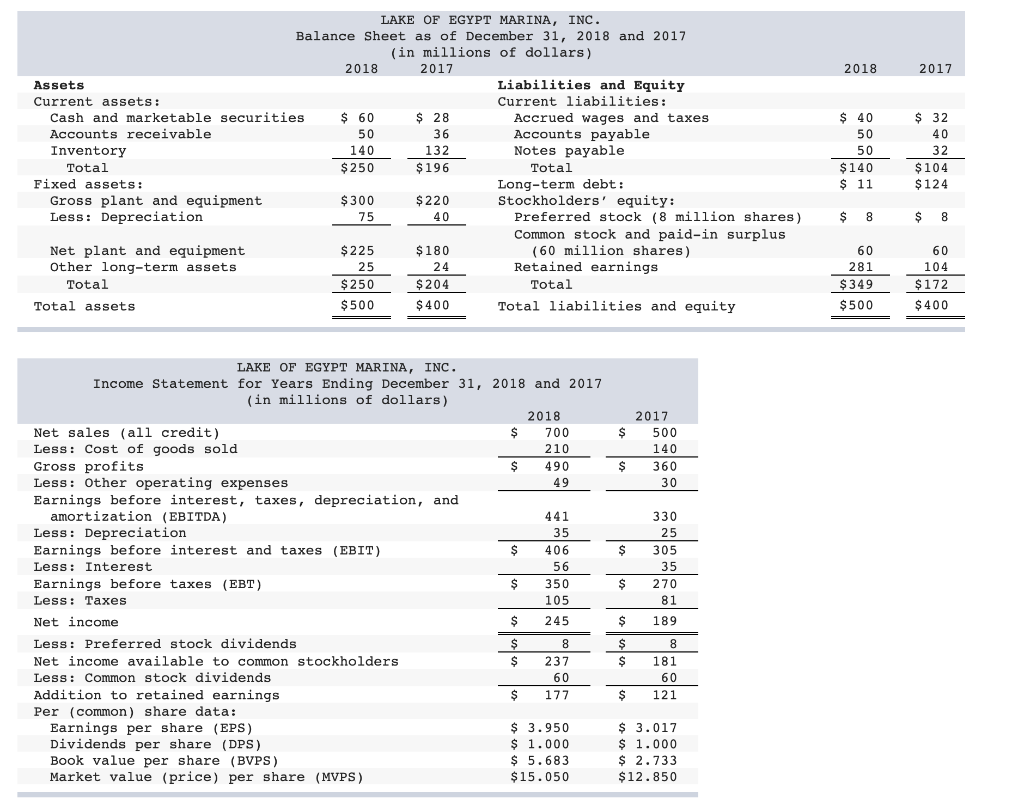 2018 2017 $ 40 50 50 $ 32 40 32 LAKE