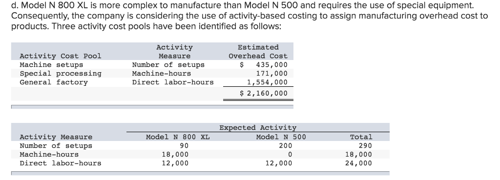 Activity-Based Costing and Conventional Product Costing [LO4-2, LO4-3, LO4-4] The following information