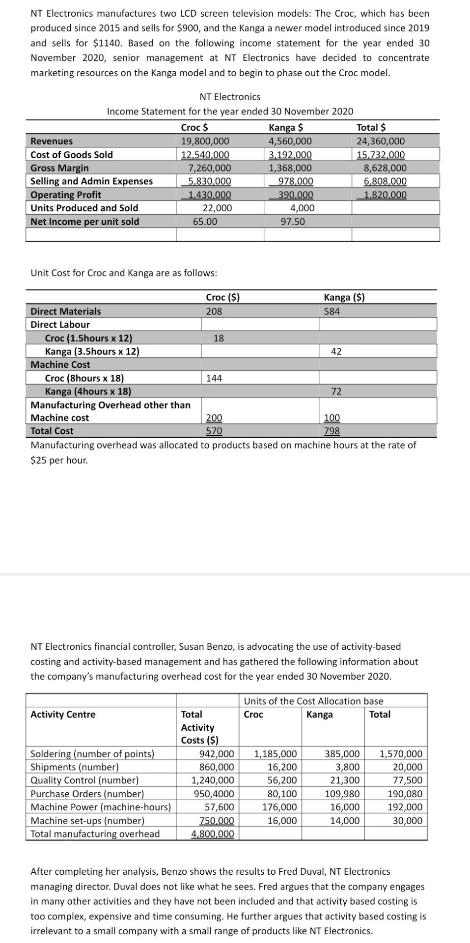 Assume that NT Electronics only produces Croc and its variable cost