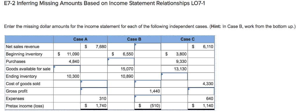 Inferring Missing Amounts Based on Income Statement Relationships E7-2 Inferring Missing Amounts