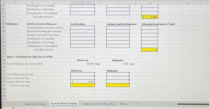 Malaysian coffees are presented below. following table: Data regarding the expected production