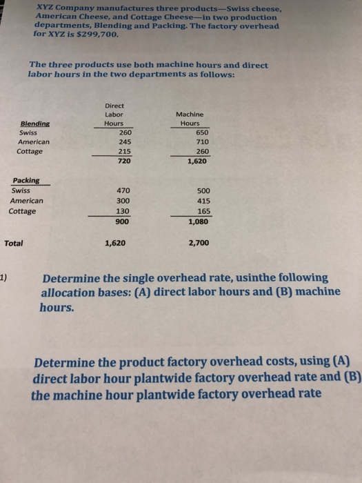  1) determine the single overhead rate, using the following allocation bases: