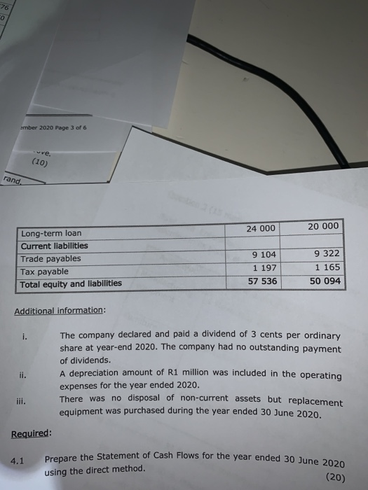 The following represents the financial statements of Cash Smart (Pty) Ltd. Use