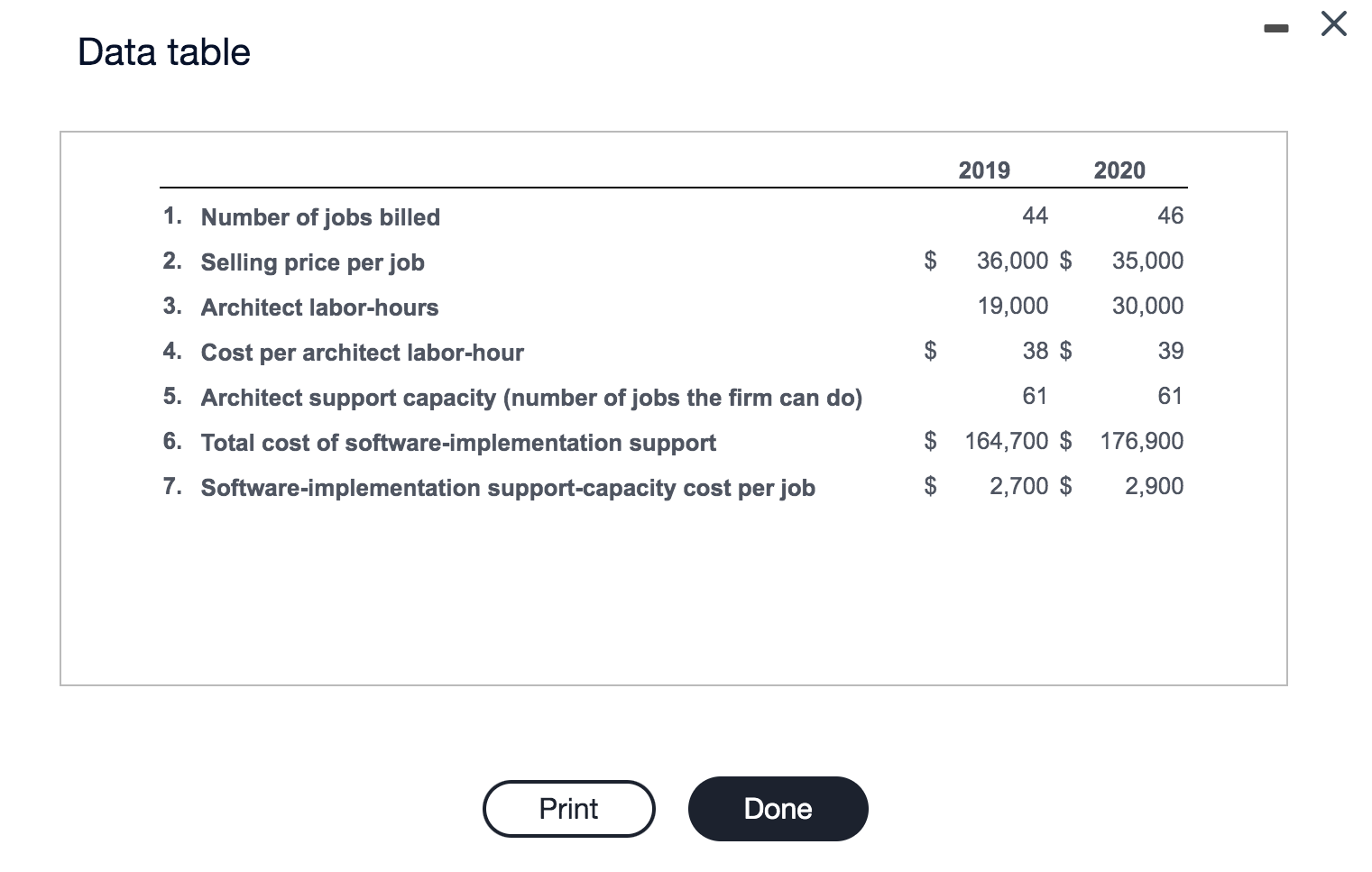 please help Data table Requirement 3. Krater, in fact, does not eliminate