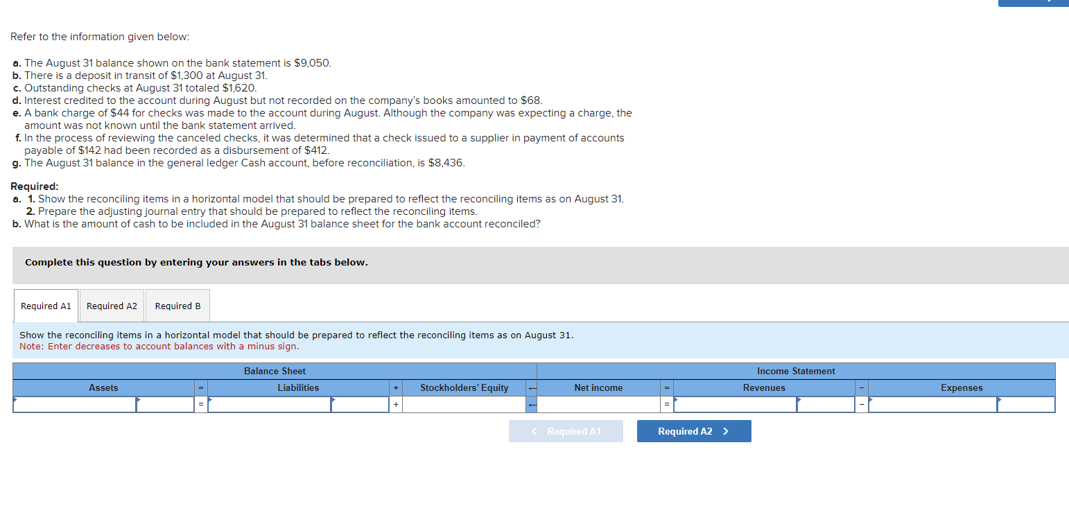 Refer to the information given below: a. The August 31 balance
