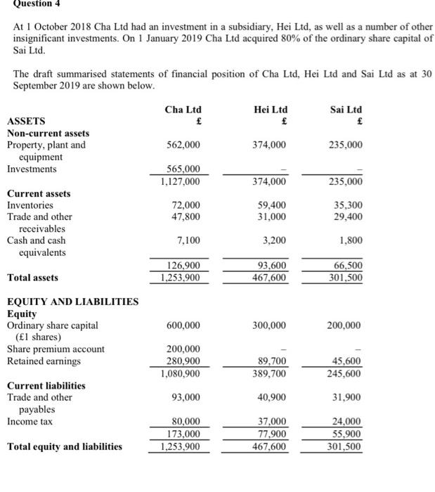 Question 4 At 1 October 2018 Cha Ltd had an investment