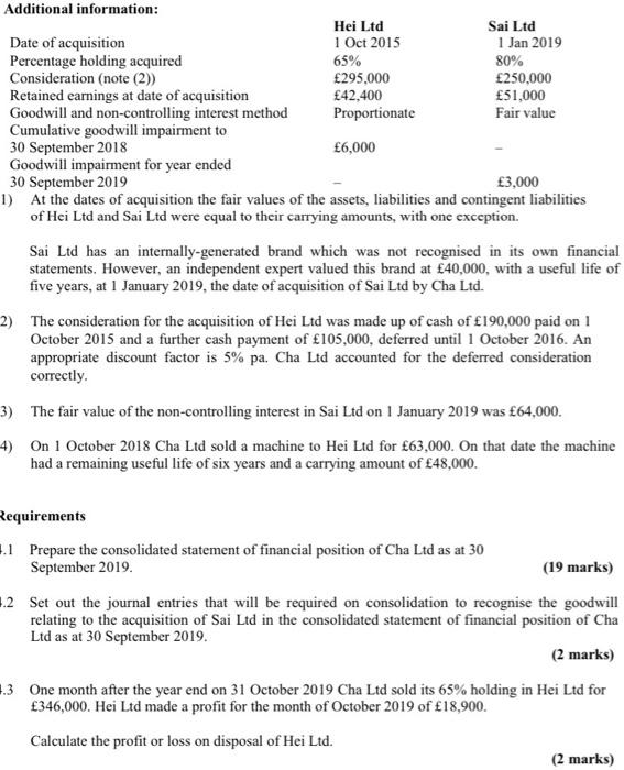 in a subsidiary, Hei Ltd, as well as a number of other