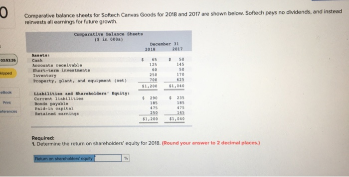  Comparative balance sheets for Softech Canvas Goods for 2018 and 2017