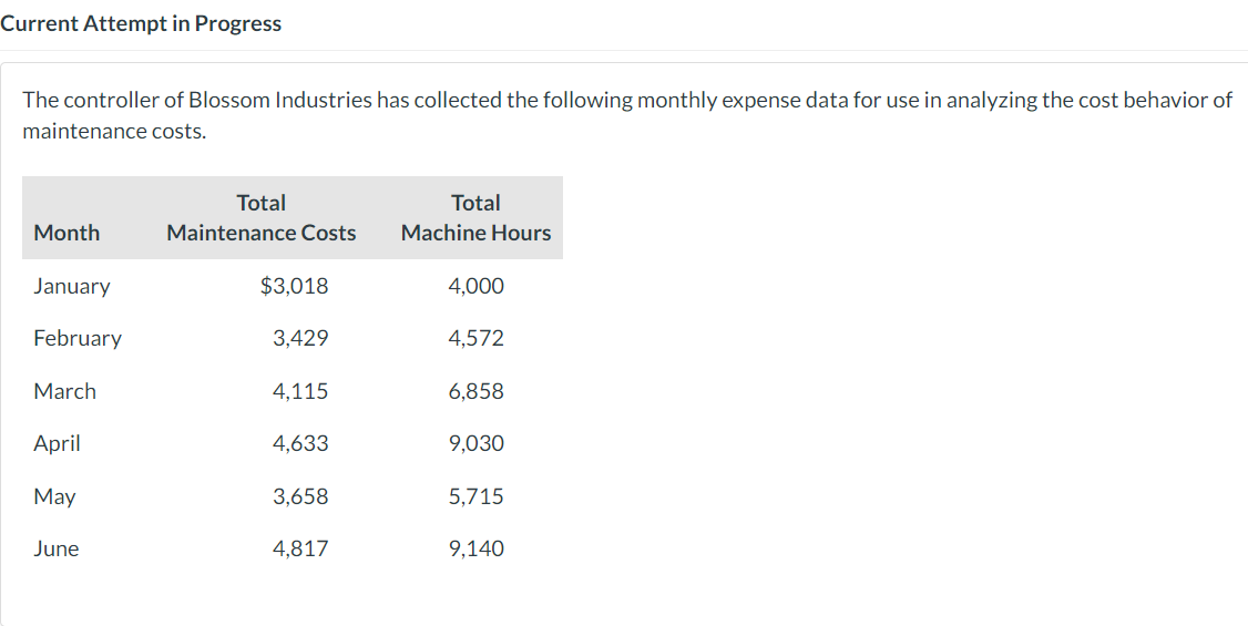 Part 2: Determine the variable-cost components using the low-high method. (Round answer