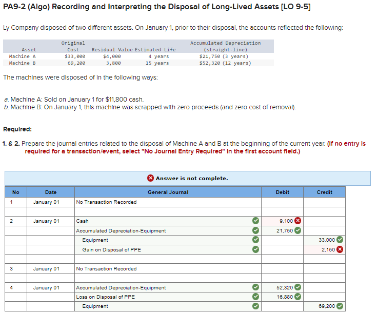 Please help me understand where my numbers are wrong. TYIA. PA9-2 (Algo)