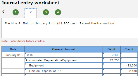 disposed of two different assets. On January 1, prior to thelr disposal,