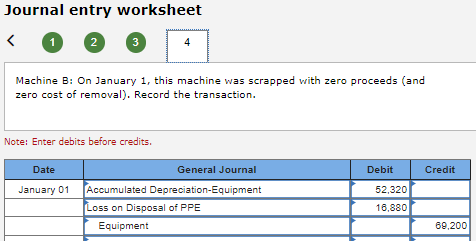 following ways: a. Machine A: Sold on January 1 for $11,800 cash.