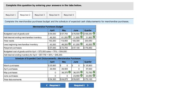 The following dets relate to the operations of Show Company, wholesale distributor