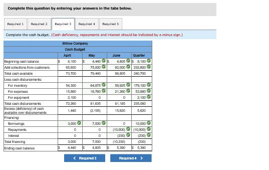 of consumer goods Current assets as of March 31: Cash $ 8,10