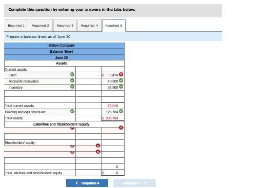 Accounts payable $ 25, Common stock $150, Retained earnings $ 27, see