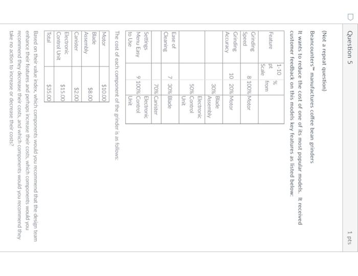  (Not a repeat question) Beancounters manufactures coffee bean grinders It wants