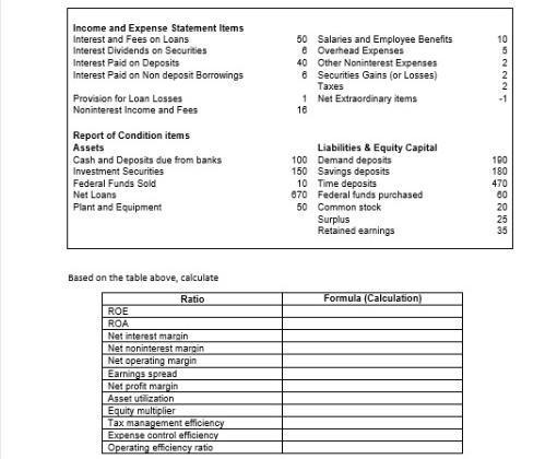 Based one the table above, calculate ratio : 10 5 2 50